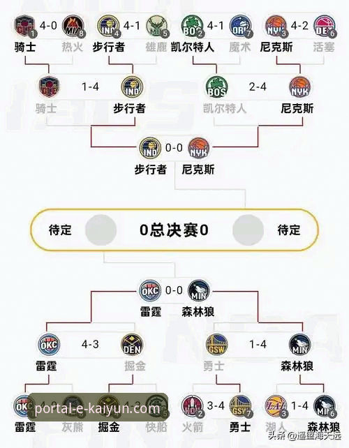 从一场NBA加时鏖战，解锁开云平台官网的沉浸式观赛实用指南